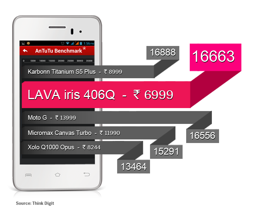 Lava Iris 406Q