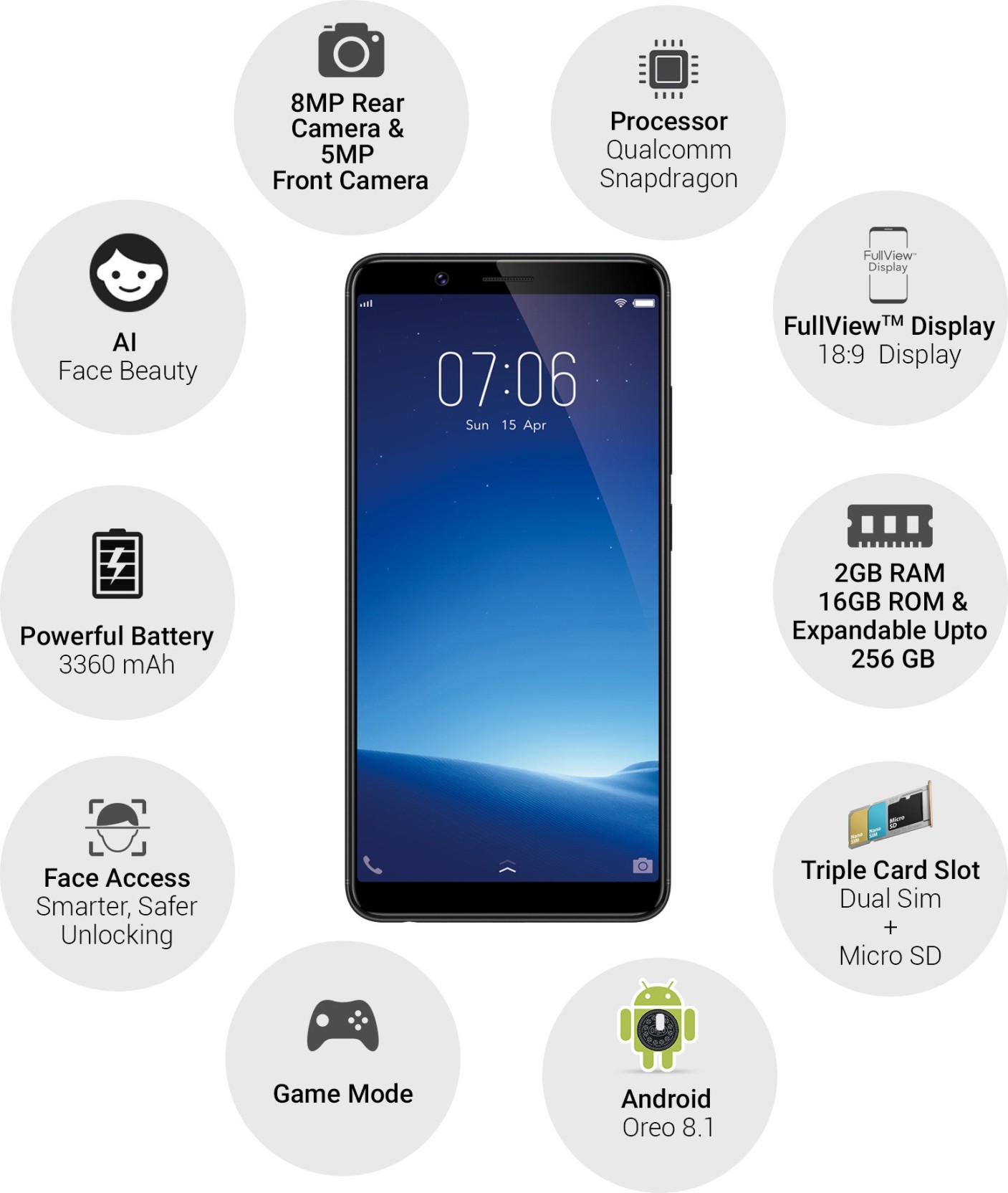 vivo Y71i